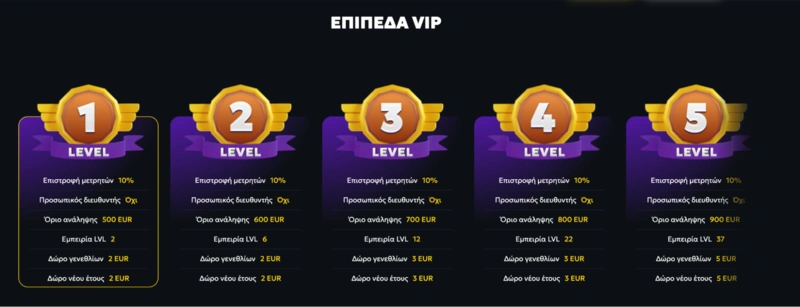casabet vip levels